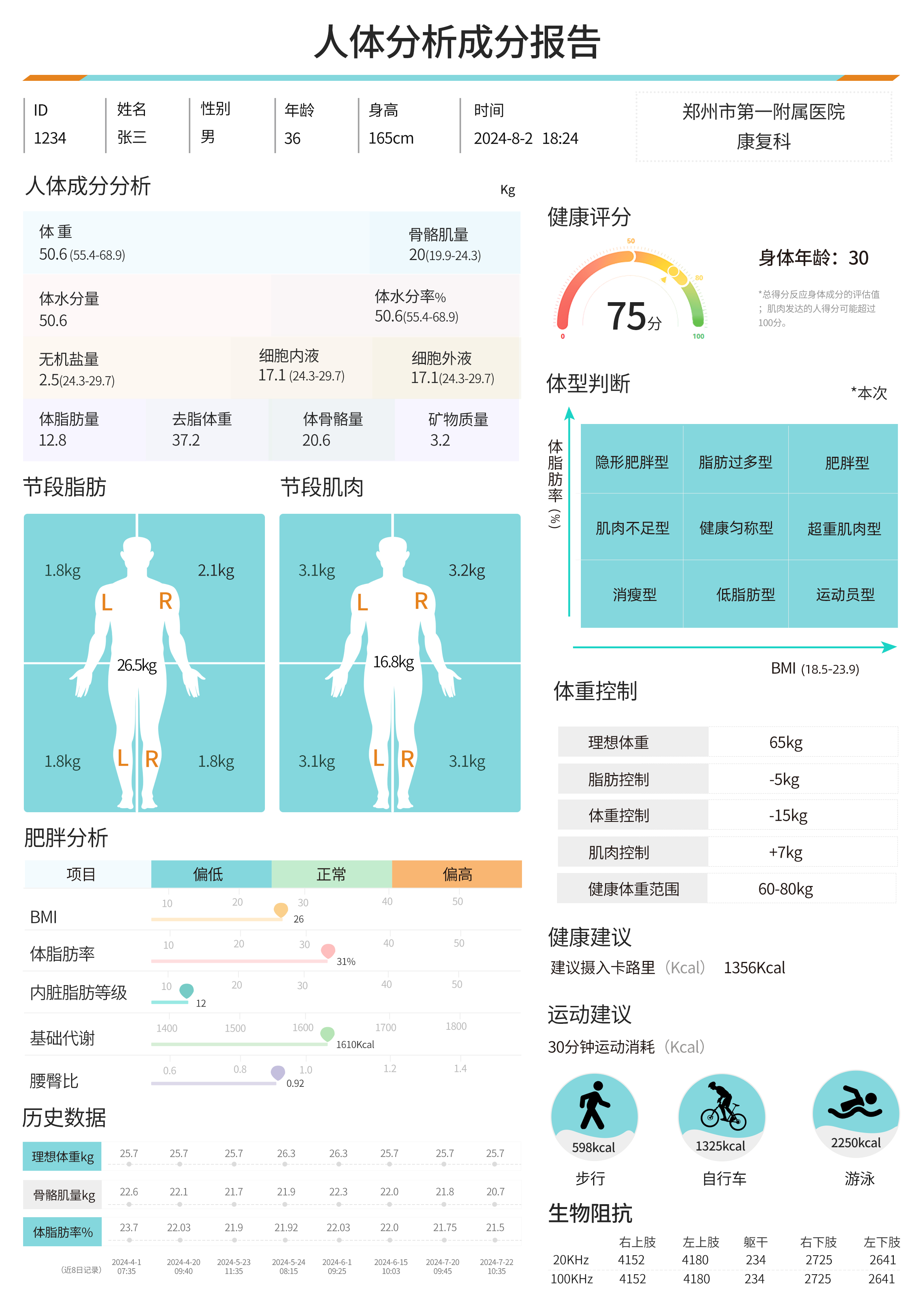 人體脂肪成分分析報(bào)告